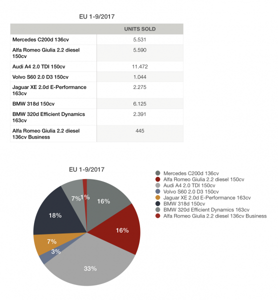 [Imagen: diesel150cv.thumb.png.a99fa7d128d41eb70b...a354c9.png]