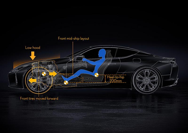 Lexus LC500 Mechanics (3).jpg