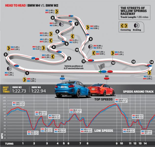 BMW-M2-vs-BMW-M4-track-map.jpg