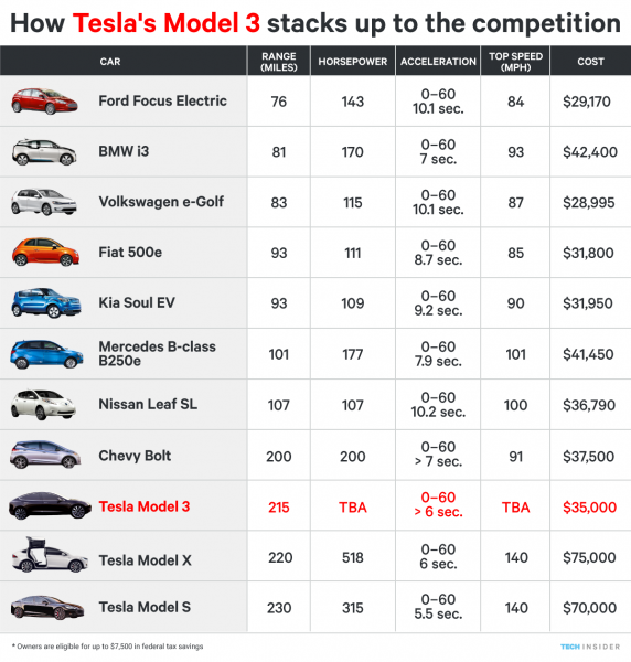 ti_graphics_electric-car-compare-2.png