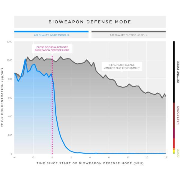biohazard-line-graph-2x.jpg