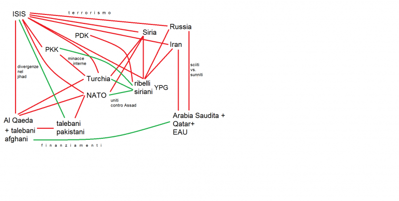 Mappa Medio Oriente.png