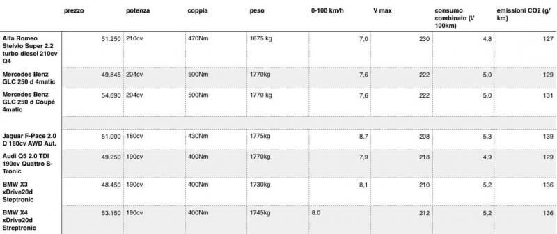 2017_Stelvio vs Concorrenti.jpg