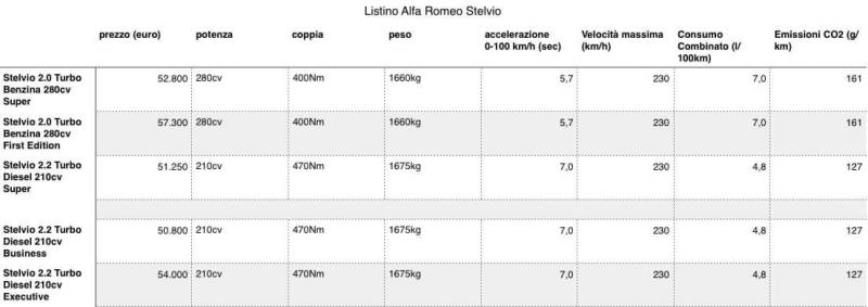 2017_Stelvio allestimenti al lancio.jpg