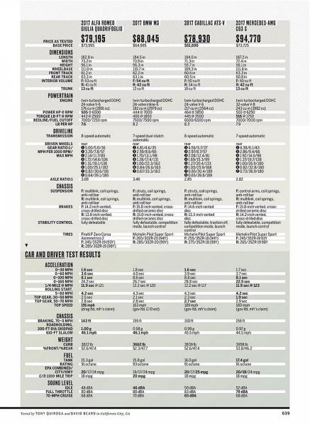 Car_and_Driver_USA_-_March_2017_Page_06.jpg