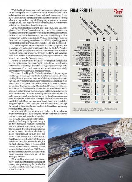 Car_and_Driver_USA_-_March_2017_Page_12.jpg