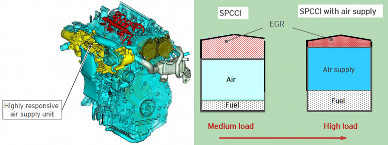 Mazda-SkyActiv-X.png