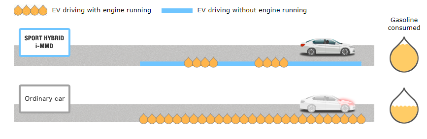 Honda Hybrid i-MMD - Autopareri.png