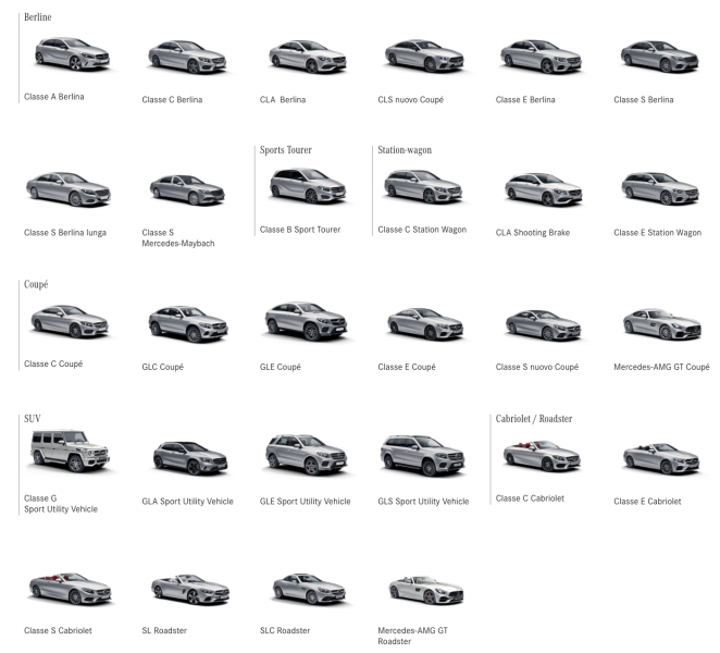 screencapture-mercedes-benz-it-passengercars-configurator-html-1517941714236.png