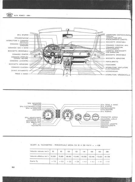 Quattroruote Alfa 2000-07.jpg
