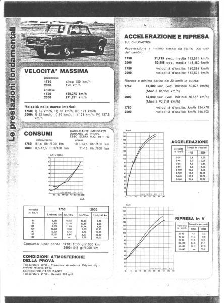 Quattroruote Alfa 2000-11.jpg