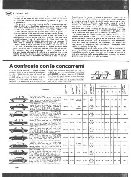 Quattroruote Alfa 2000-15.jpg