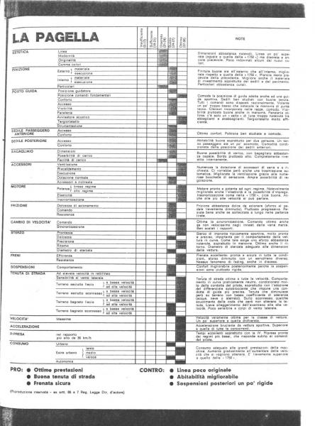 Quattroruote Alfa 2000-16.jpg