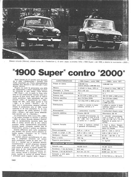 Quattroruote Alfa 2000-17.jpg