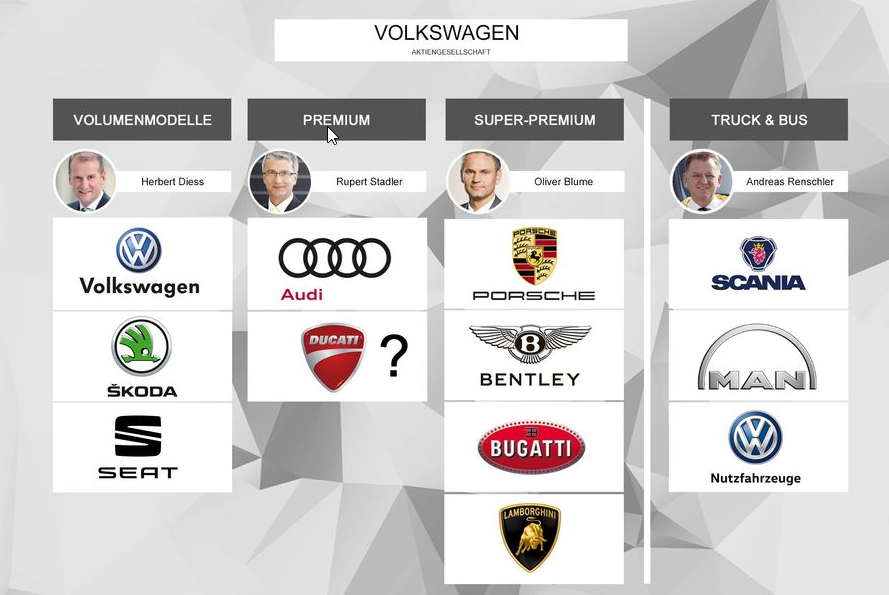 Volkswagen групп. Состав Фольксваген групп. Дочерние компании Фольксваген групп. Бренды принадлежащие Фольксваген. Фольксваген групп марки.