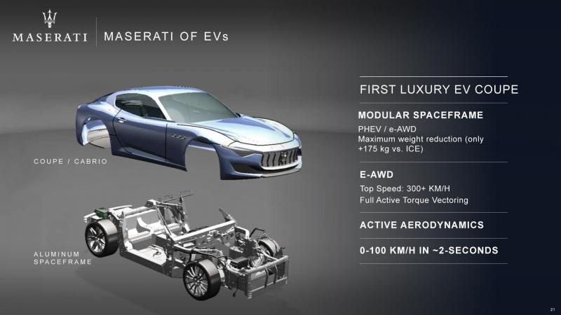 FCA June 1 2018 CMD_Maserati Brand-21.jpg