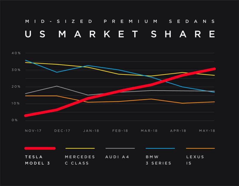 tesla-model-3-market-share.jpeg
