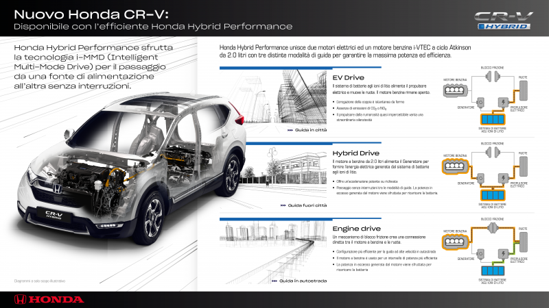 Honda CRV ibrida - autopareri.png