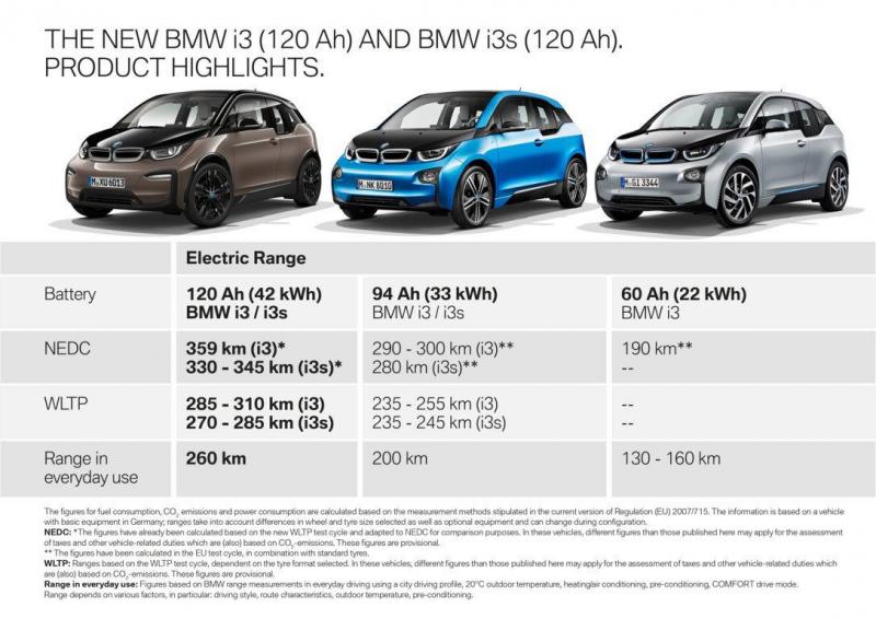BMW i3 e BMW i3s 120Ah Battery 2018 (16).jpg