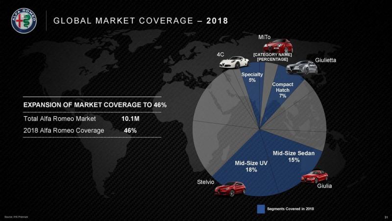 FCA June 1 2018 CMD_Alfa Romeo Brand_Pagina_31.jpg