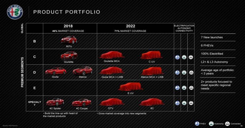 FCA June 1 2018 CMD_Alfa Romeo Brand_Pagina_39.jpg