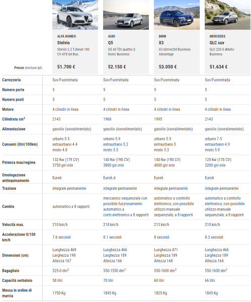 D-SUV-Comp.png