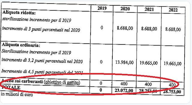 accise-salvini.jpg.806ee8c39cd35fec52de000700166835.jpg