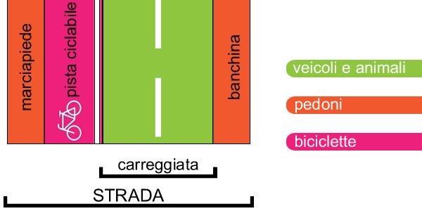 suddivisione-strada.jpg