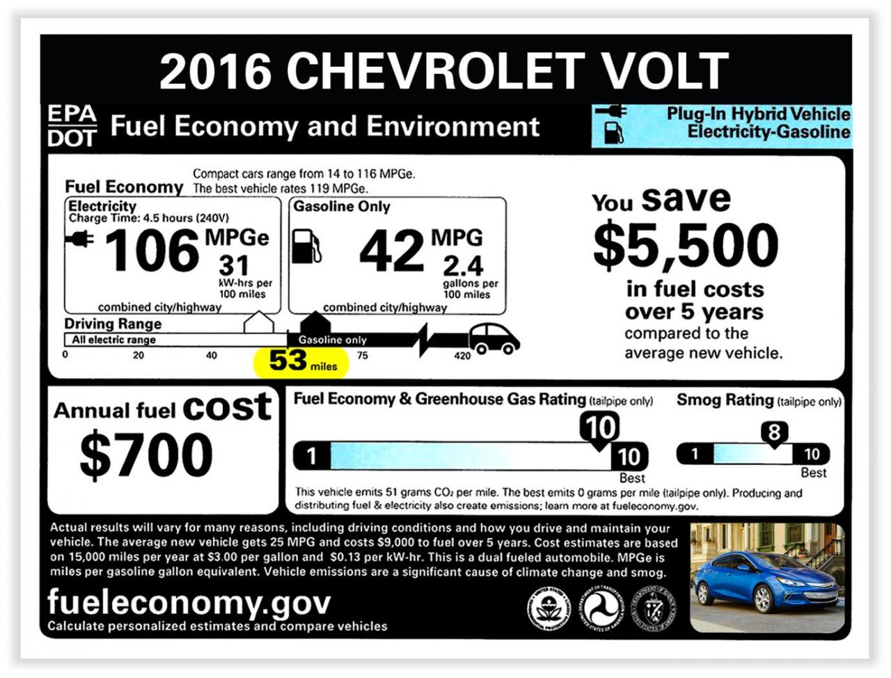 2016-Chevrolet-Volt-EPA-Label.jpg