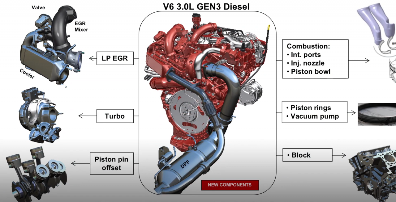 FCA - 3.0 V6 EcoDiesel.png