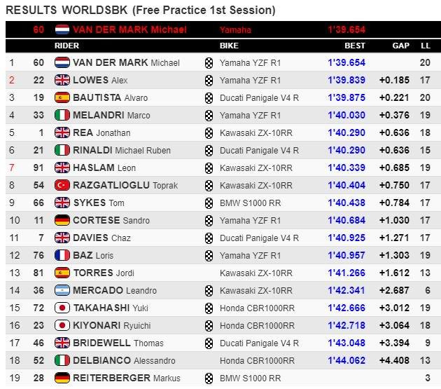 708339774_freepractise_1_wsbk_jerez_2019.jpeg.435156dcf8415ca712f46e80d28efbe4.jpeg