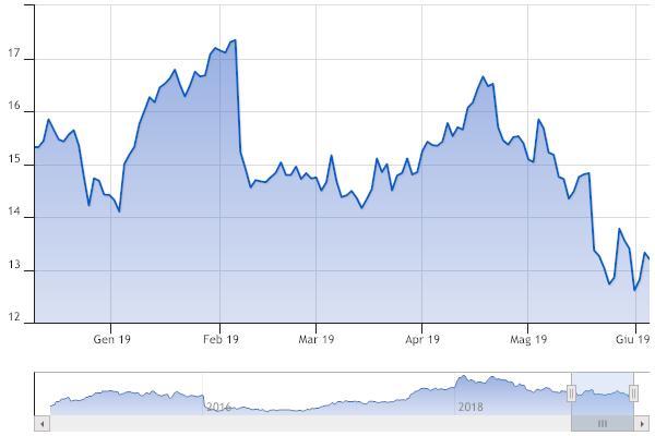 Exported.Chart.jpg.e607bbb442ff884a33de97b08cb9841d.jpg