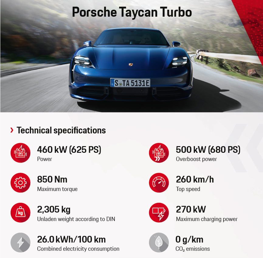 Porsche Taycan M.Y. 2023 [RWD, 4S, Turbo, Turbo S]