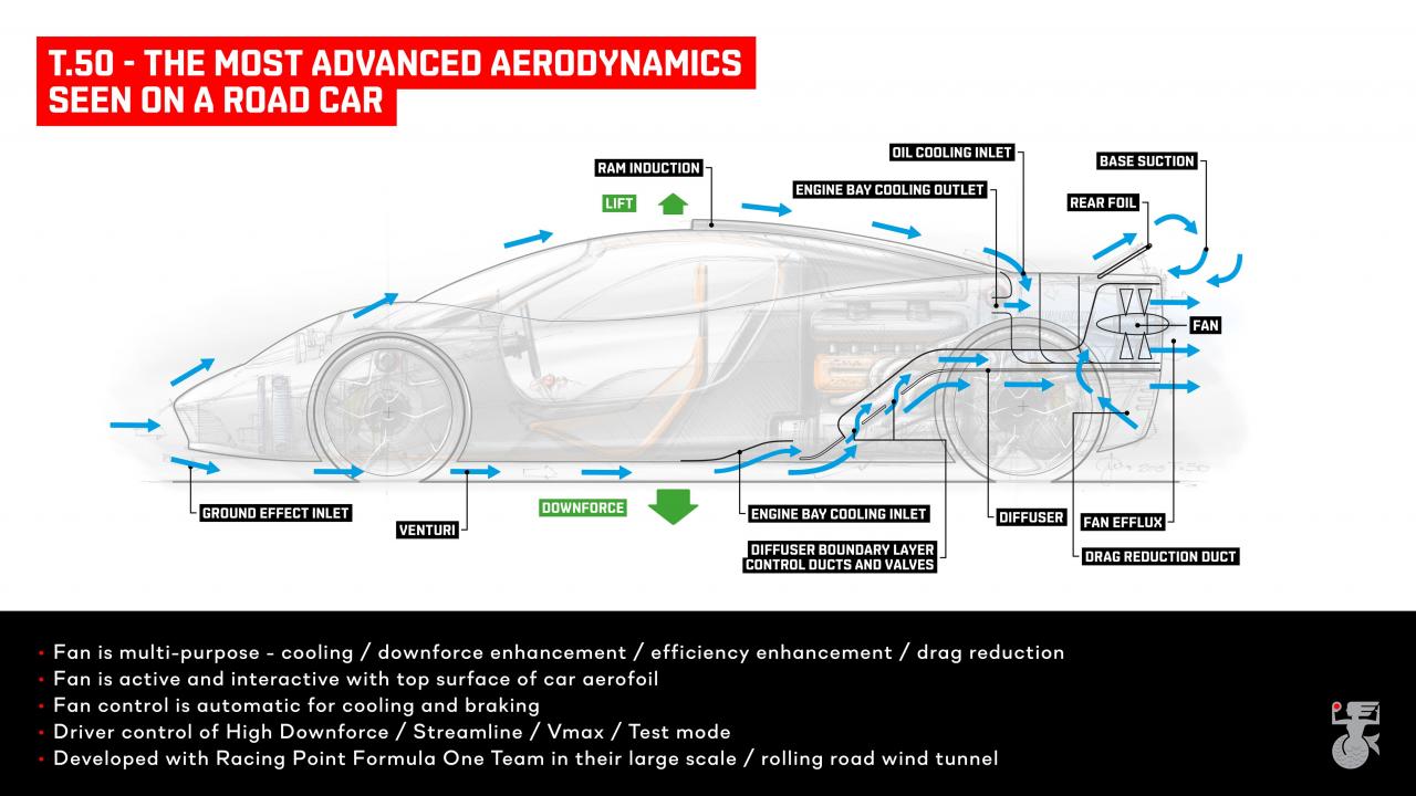 T.50-aerodynamics-diagram.thumb.jpg.6473f02f15b71860cff3ac299f8cfe45.jpg