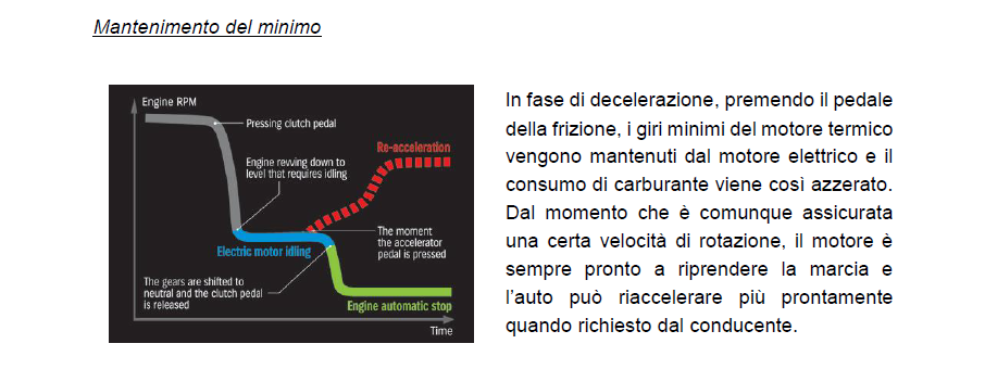 suzuki hybrid - mantenimento del minimo.png