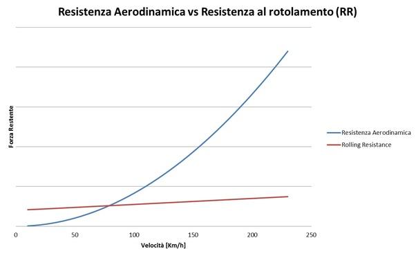 grafico velocità-consumi carburante.jpg