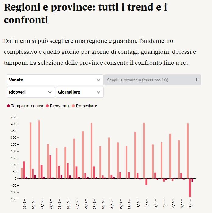 veneto ricoveri.jpg