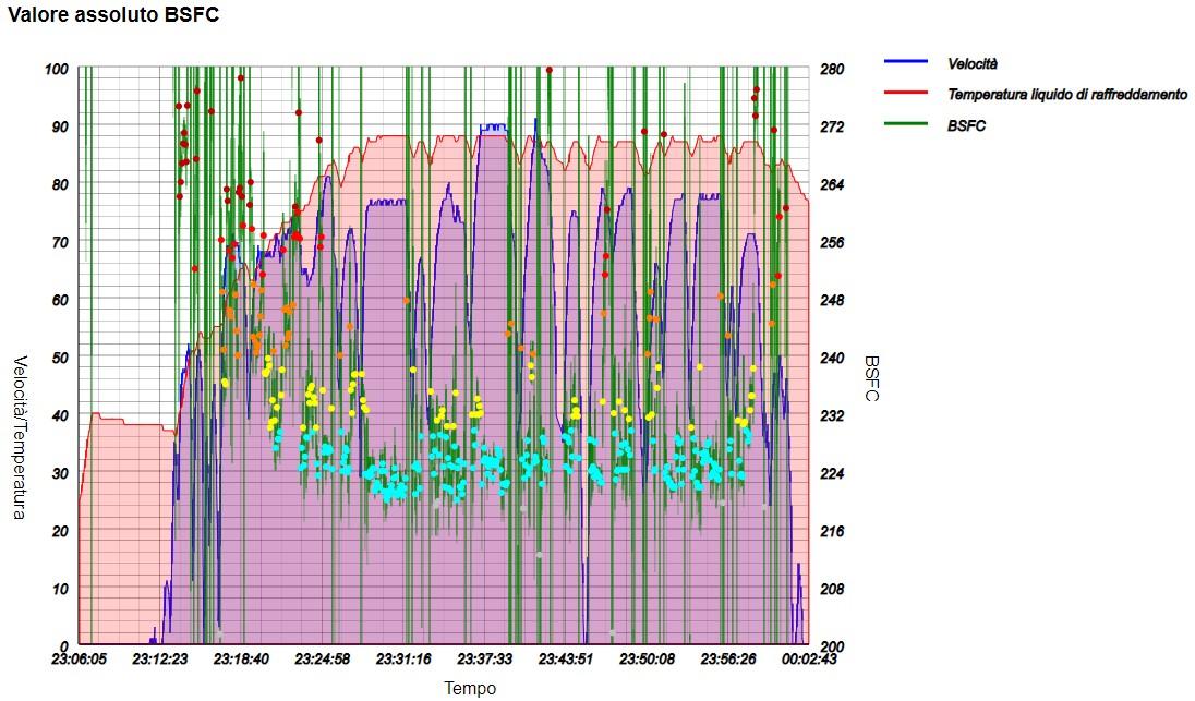 ritorno 50 km tabella - consumo specifico sulla distanza.jpg
