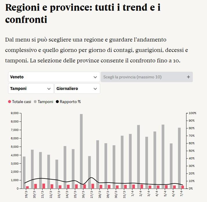 venetotamponi giorno.jpg