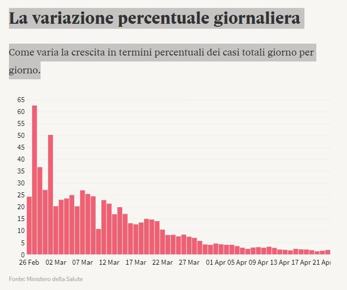 var per contagi 21-04-2020.jpg