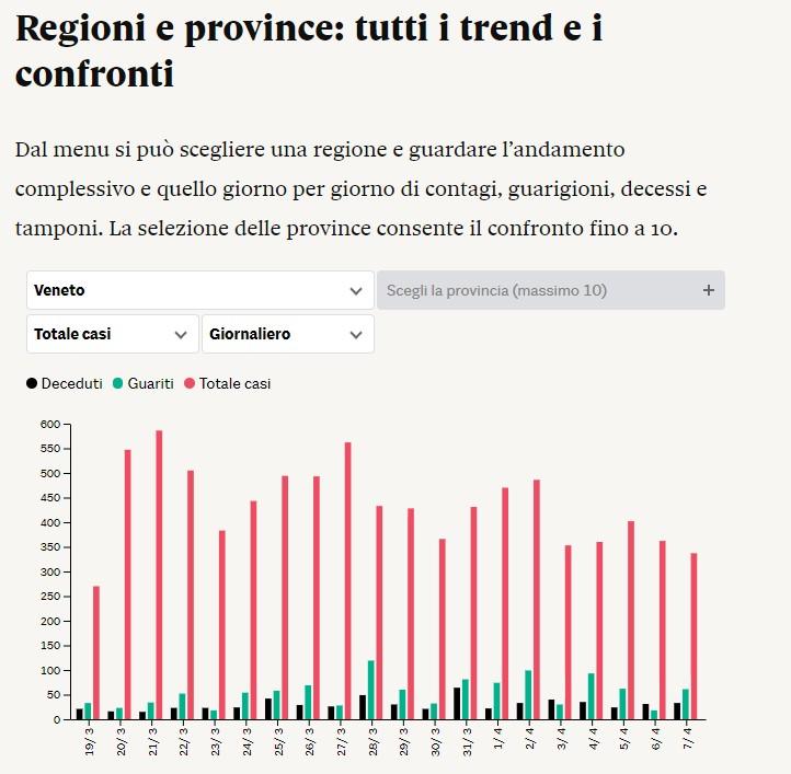 veneto decessi contagi.jpg