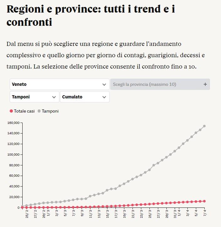 venetotamponi cumulativo.jpg