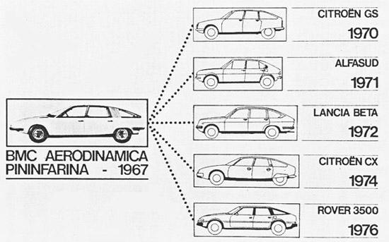 Pininfarina_bmc_1800_berlina_aerodinamica-1967_2.jpg.bff68fdb50c9ebb82f88f2f499b94921.jpg