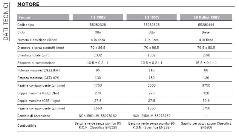 Compass_lista_motora.jpg.701cecd39f566e08cbb1f61744a5874d.jpg