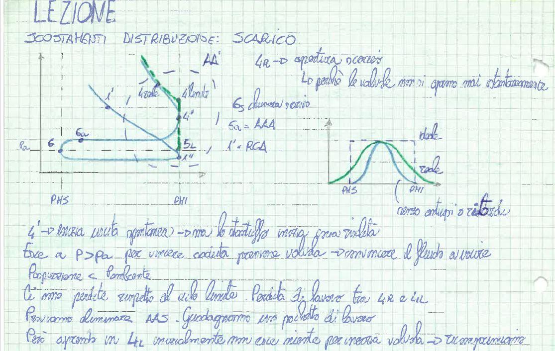Distribuzione1.JPG.4525664e1c3a0a96c030d11050ac74a9.JPG