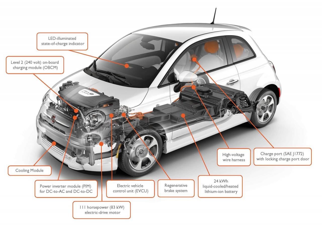121365295_Fiat-500e-specs(6).thumb.jpg.ef7450ec85842d152052f55168b9afde.jpg