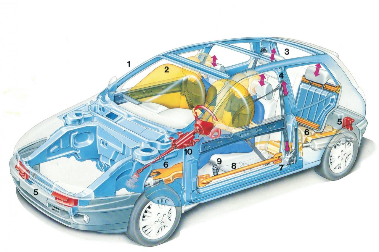 fiat bravo sicurezza.jpg