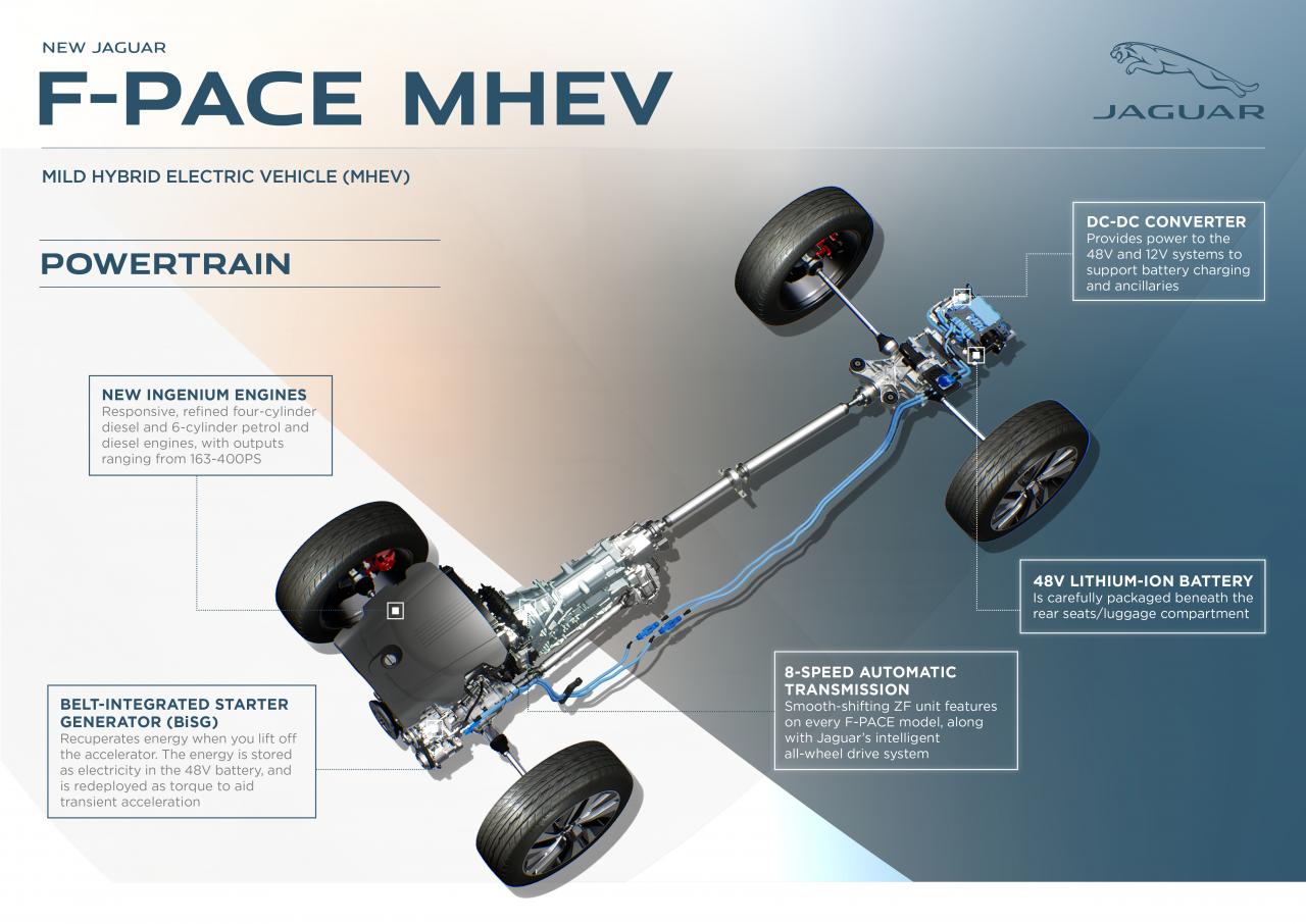 Jag_F-PACE_21MY_MHEV_Powertrain_Infographic_150920.thumb.jpg.1f74bea9aeb2014d88ebc804e2c1d81b.jpg