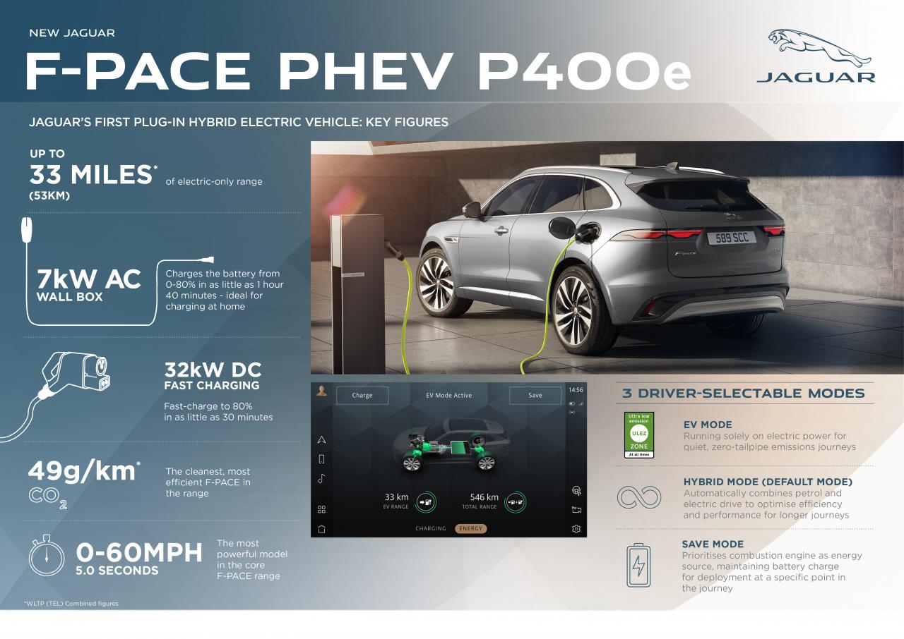 Jag_F-PACE_21MY_PHEV_Key_Figures_Infographic_150920.thumb.jpg.3a373f6debe68b01e1e69730e618458b.jpg