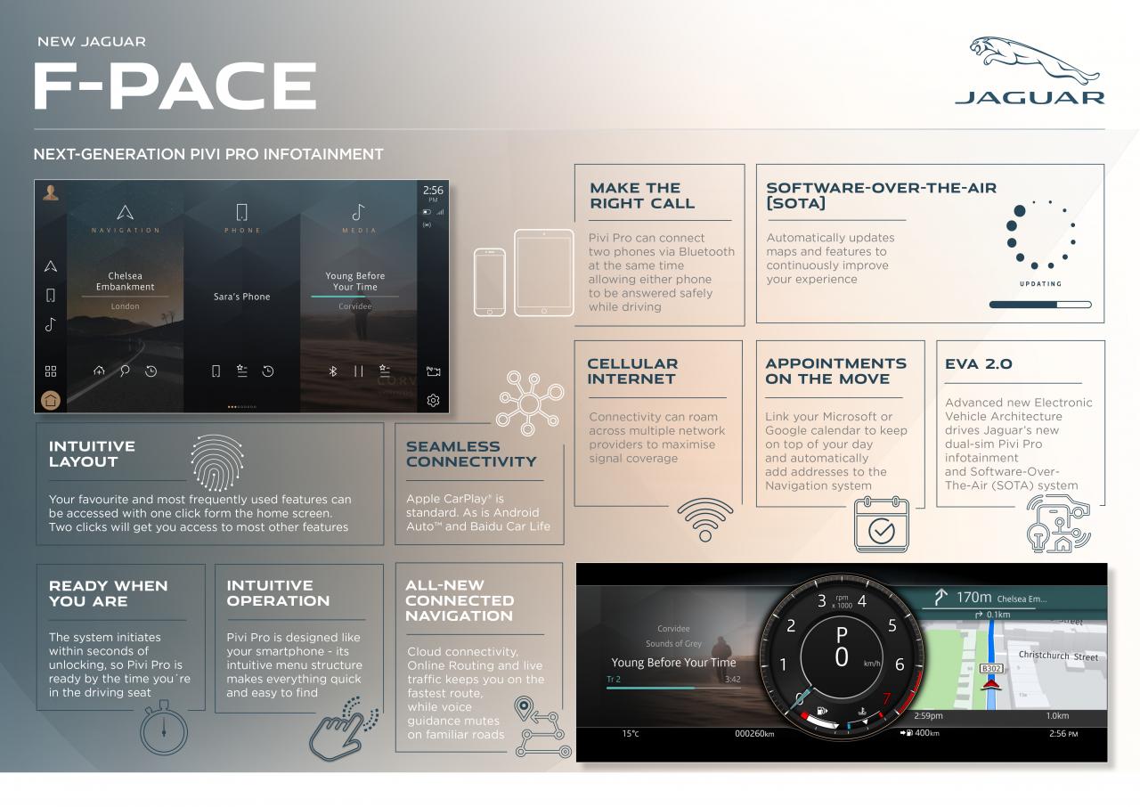 Jag_F-PACE_21MY_Pivi_Pro_Infographic_150920.thumb.jpg.cc0dbbab766498143b9ff4fceafd8c8e.jpg